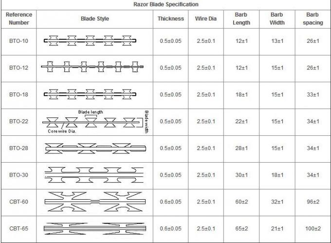 High Strength Airport Prison 2500mm aaa pagar Wire Mesh Untuk Mencegah Mendaki 3